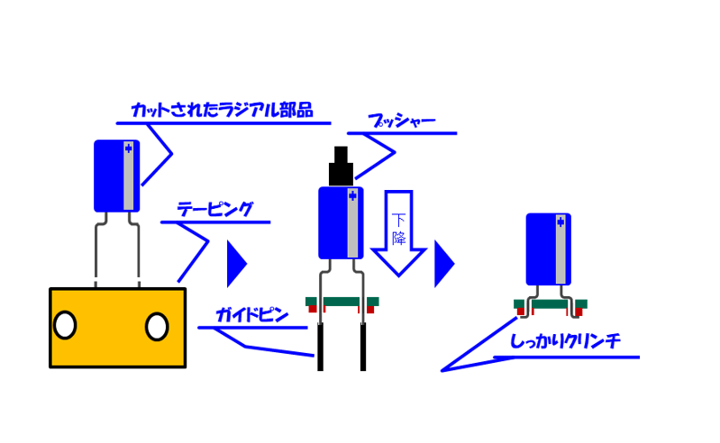 製造事業　保有装置詳細【ラジアル部品挿入機】